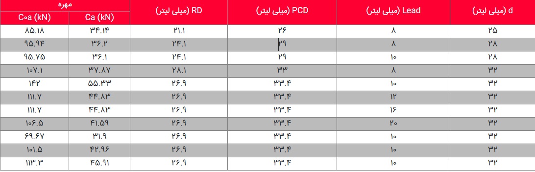 نانوتجارت جدول مشخصات بال اسکرو