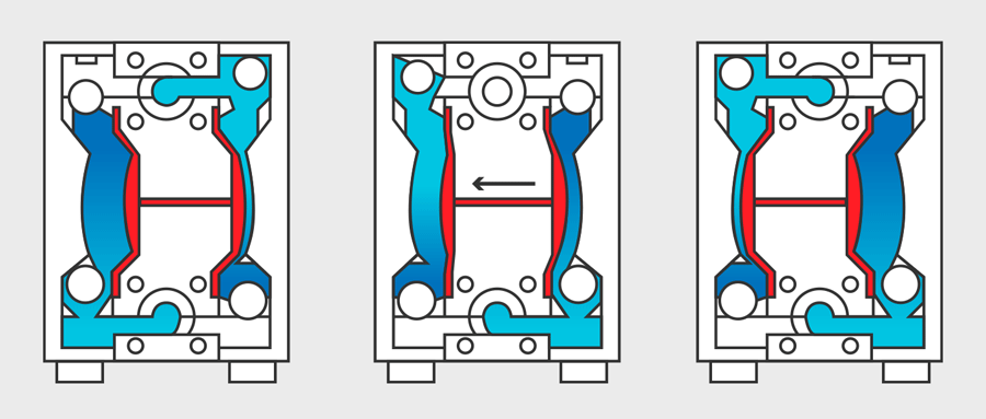 پمپ دیافراگمی چگونه کار می کند؟