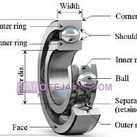 بلبرينگ شيار عميق 6202ZZ بلبرينگ شيار عميق 6202ZZ