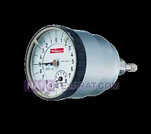 ساعت اندیکاتور از پشت ساعت اندیکاتور از پشت