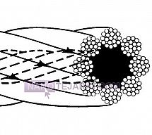 سیم بکسل 8x25 آسانسوری مغز کنفی سیم بکسل 8x25 آسانسوری مغز کنفی