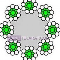 سیم بکسل گوستاولف سیم بکسل گوستاولف