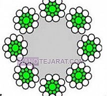 سیم بکسل گوستاولف سیم بکسل گوستاولف