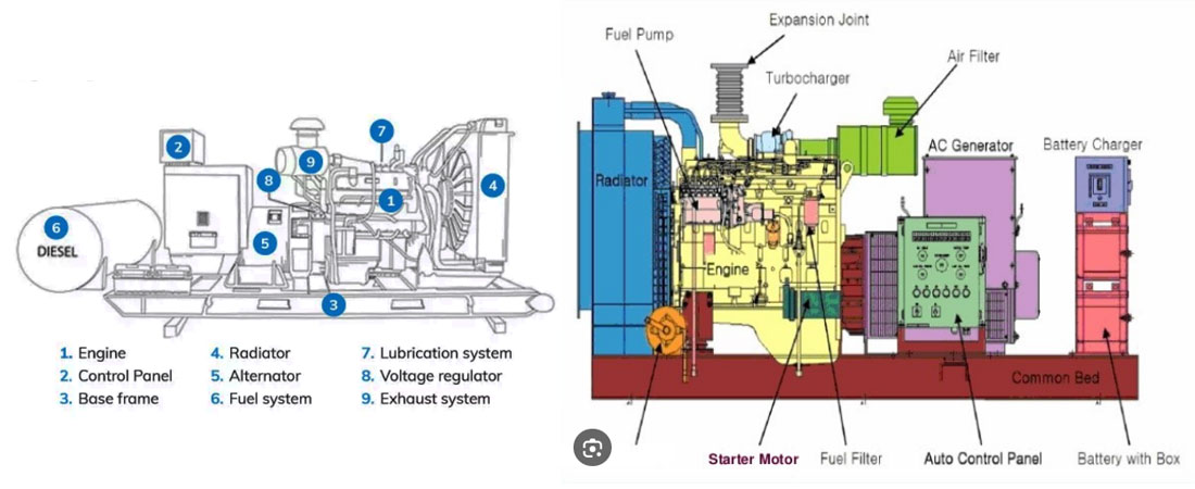 اجزای دیزل ژنراتور