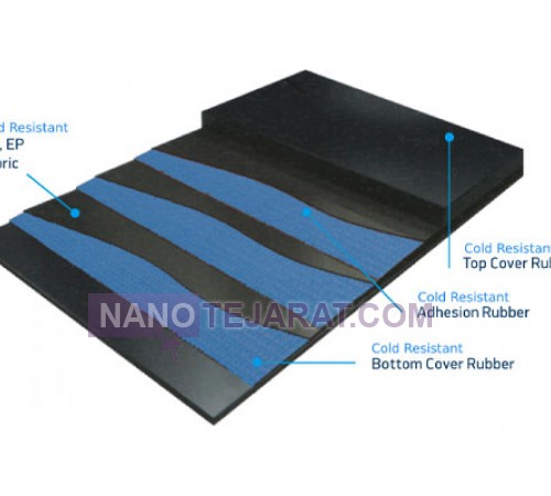 Conveyor belt for use in snowy and cold areas Conveyor belt for use in snowy and cold areas