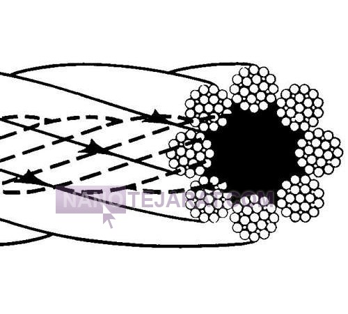 سیم بکسل 8x25 آسانسوری مغز کنفی